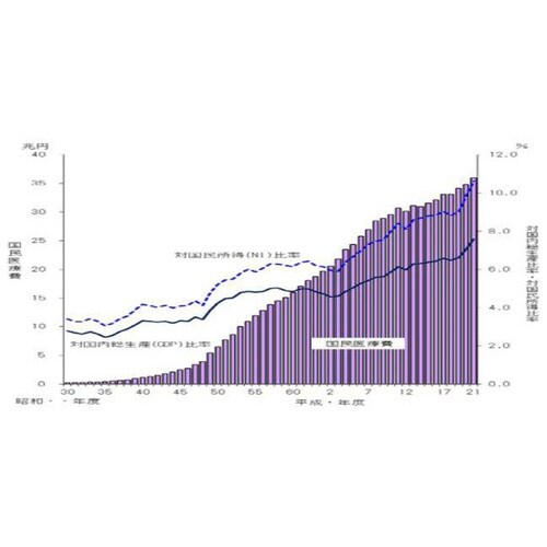 生活習慣病の薬
　
コレステロールは副腎皮質ホルモンや性ホルモンなどの原料になる重要栄養素です。
血液中のコレステロールは減れば減るほど癌や感染症や認知症になりやすく、コレステロールが下がったからとい...