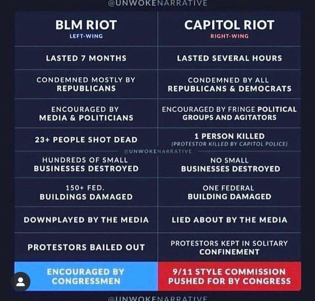 View Q anon76⭐⭐⭐⭐⭐®'s post on GETTR. Join the discussion, share your thoughts, and connect with the community.