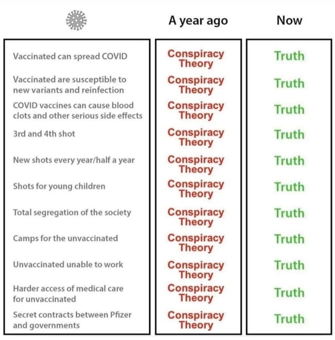 Just a reminder of all the quote conspiracies that have turned out to be true.