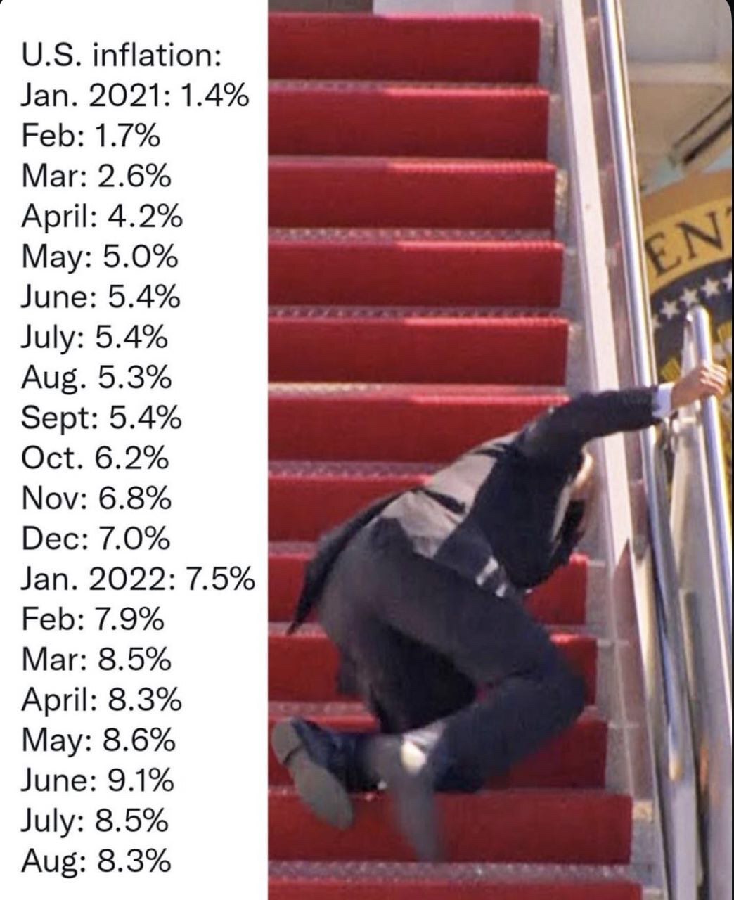 If you need a reminder of the illegitimate’s inflation chart! Here you go! 

@ROHLL5  

