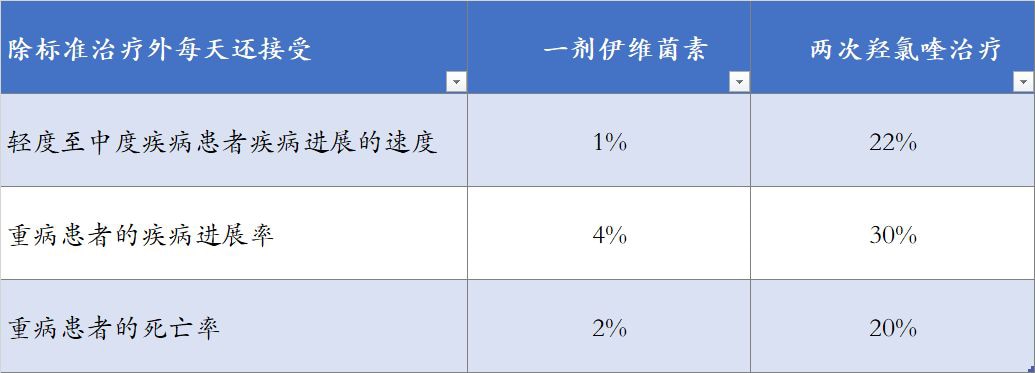 🆘🆘🆘伊维菌素和青蒿素……上天给人类的救命神药！