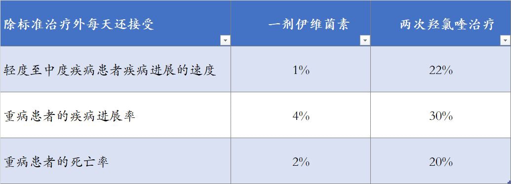 🆘🆘🆘伊维菌素和青蒿素……上天给人类的救命神药！