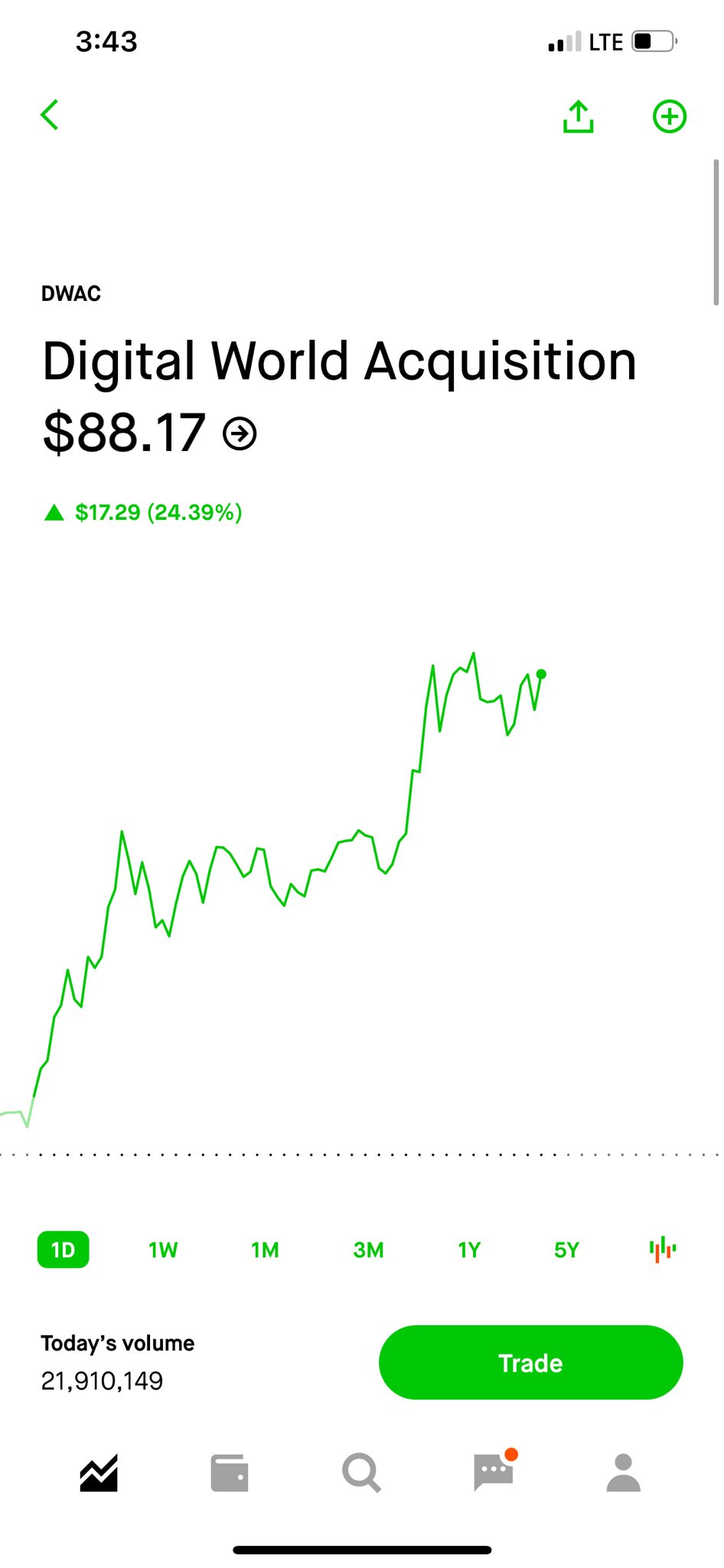 Feel like freedom 🇺🇸 #dwac #truthsocial #trump #stockmarket