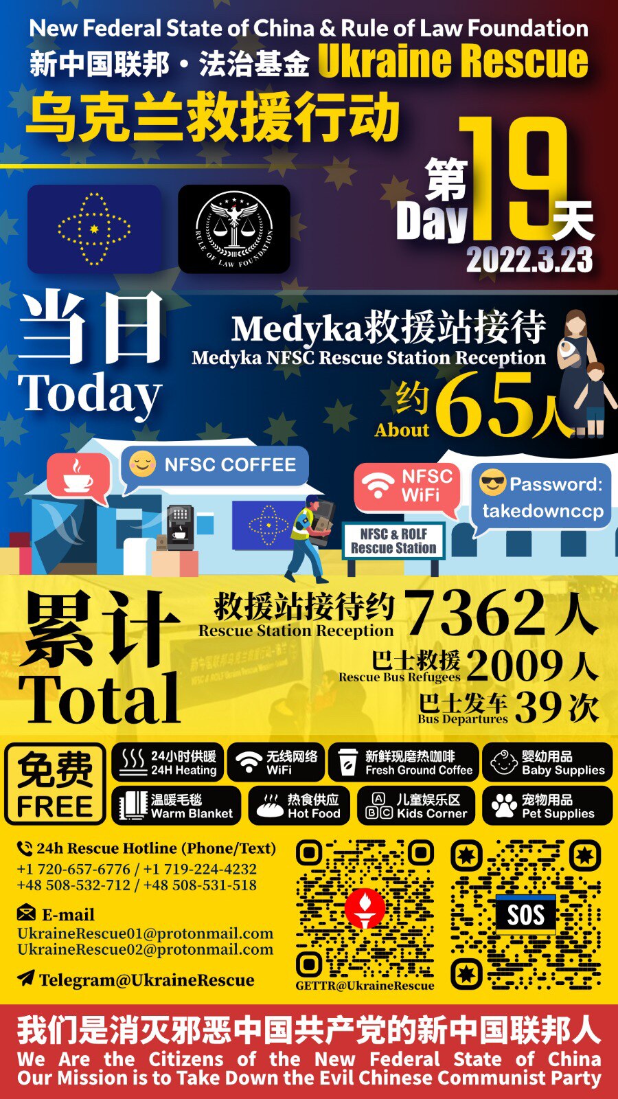 新中国联邦·法治基金——乌克兰救援行动报告

2022年3月23日第19天当日救援统计：
Medyka救援站接待：约65人

累计救援总计：
Medyka救援站接待：约7362人
巴士救援难民：2009人
巴士发车：39次

New Federal State of China & Rule of Law Foundation - Ukraine Rescue Operation Report 

Day 19 - Date: March 23, 2022 :
Medyka Rescue Station Reception: about 65 people

Total：
Medyka Rescue Station Reception: about 7362 people
Refugees Rescued by Bus: 2009 people
Bus Departures: 39 times

#UkraineHelp #UkraineHotline #UkraineEvac #NFSCRescue #UkraineRescue #ROLFRescue