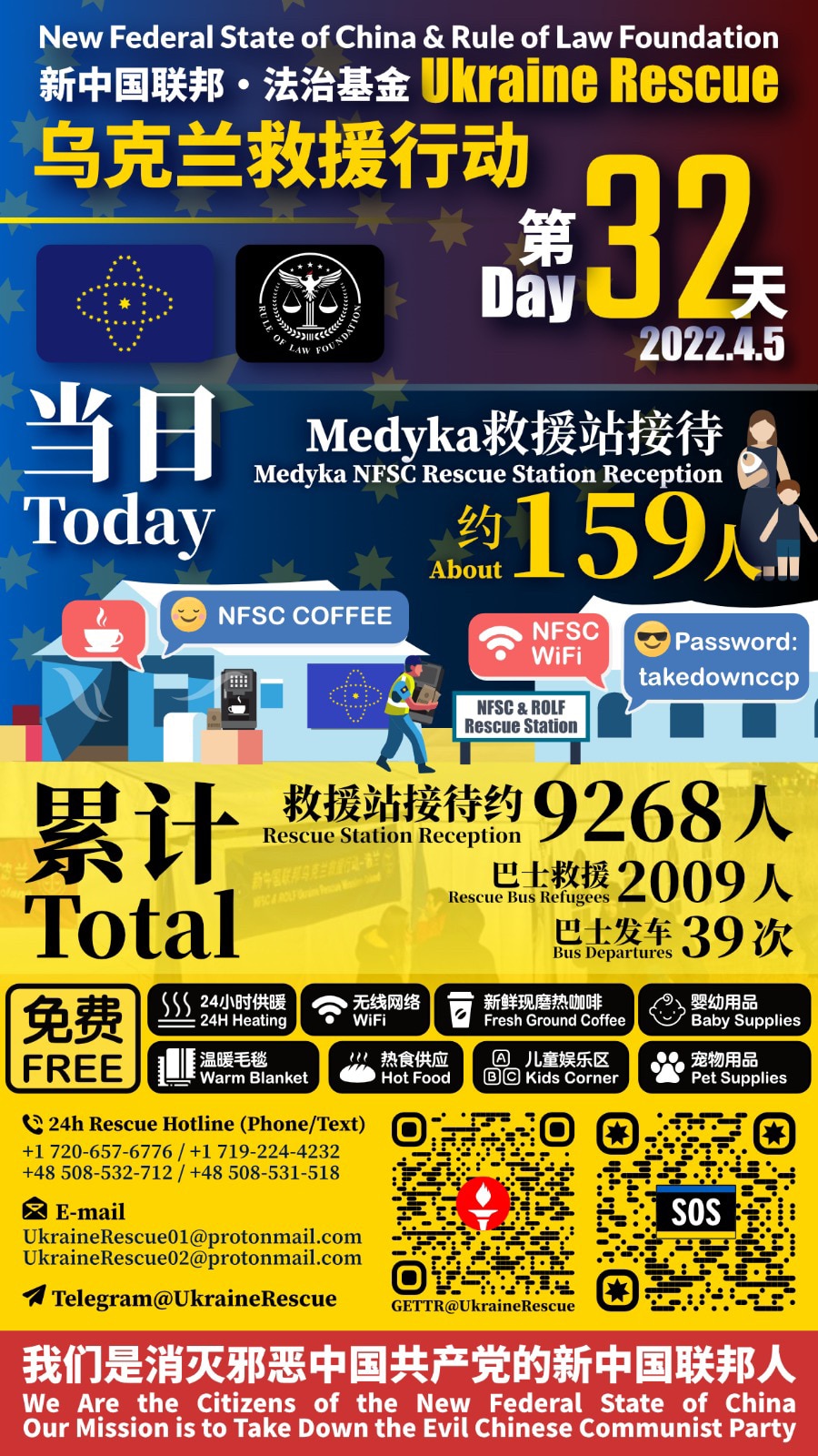 新中国联邦·法治基金——乌克兰救援行动报告

2022年4月5日第32天当日救援统计：
Medyka救援站接待：约159人

累计救援总计：
Medyka救援站接待：约9268人
巴士救援难民：2009人
巴士发车：39次

New Federal State of China & Rule of Law Foundation - Ukraine Rescue Operation Report 

Day 32 - Date: April 5, 2022 :
Medyka Rescue Station Reception: about 159 people

Total：
Medyka Rescue Station Reception: about 9268 people
Refugees Rescued by Bus: 2009 people
Bus Departures: 39 times

#UkraineHelp #UkraineHotline #UkraineEvac #NFSCRescue #UkraineRescue #ROLFRescue