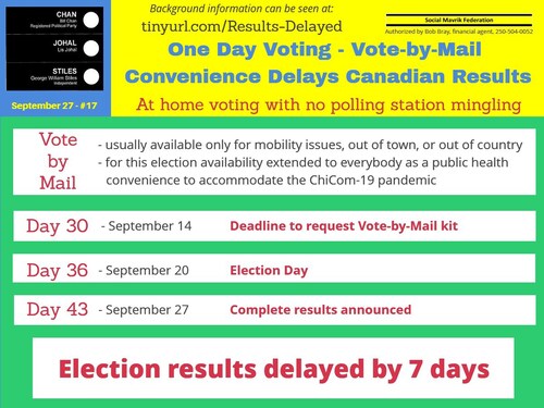 Vote-by-mail was extended to in-town voters for this Canadian election.  Hopefully it will only be u...