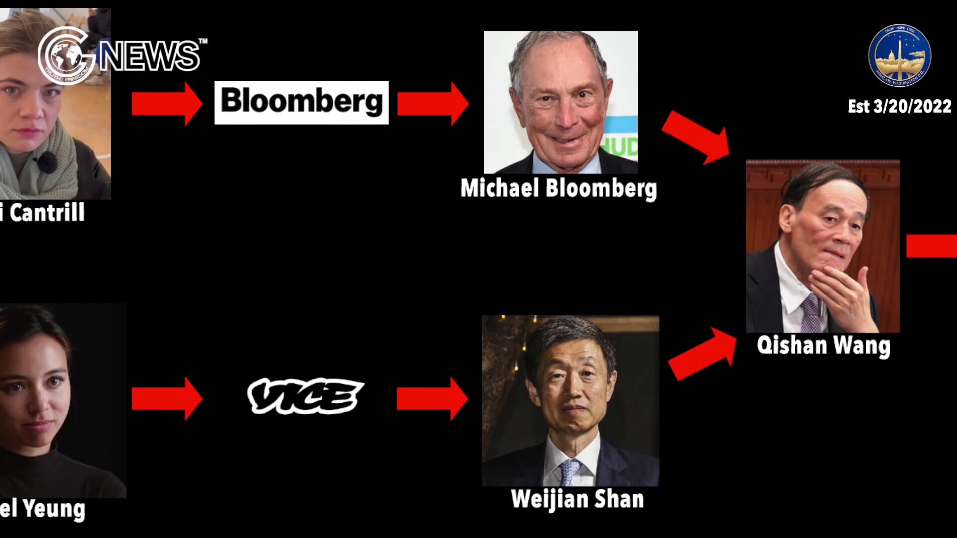 This Bloomberg News reporter, Aggi Cantrill, is a second Isobel Yeung of VICE News who tied closely ...
