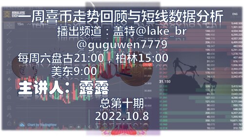 20221008 一周喜币走势回顾与短线数据分析
