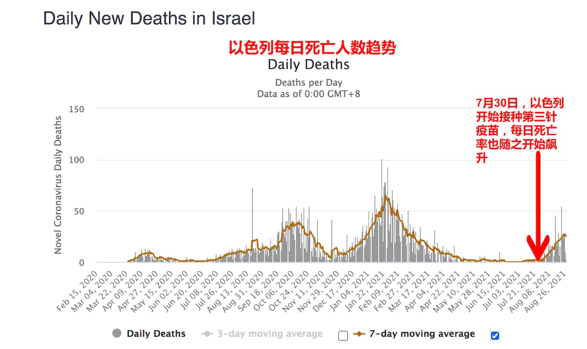 这简直就是大屠杀呀……天佑以色列🇮🇱🙏🙏🙏🙏🙏🙏🙏🙏🙏😱😱😱😱😱😱😱

https://twitter.com/sars_cov_21/status/1431535...