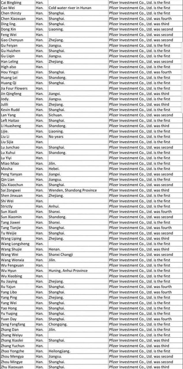 70 members of the Pfizer investment board are  members of the Chinese Communist Party.