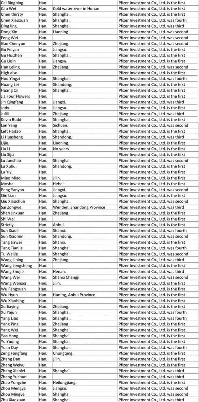 70 members of the Pfizer investment board are members of the Chinese Communist Party.