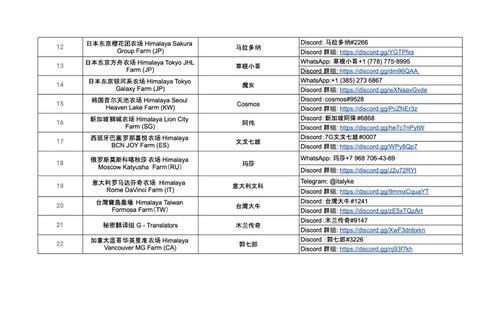 全球喜马拉雅农场联盟委员会on Gettr