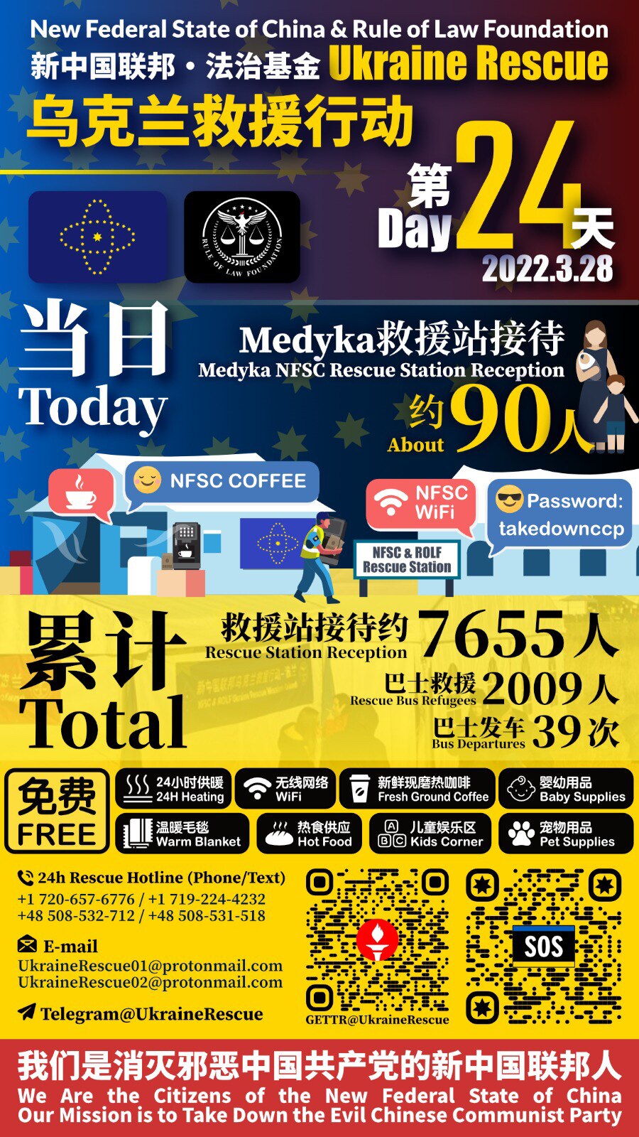 新中国联邦·法治基金——乌克兰救援行动报告

2022年3月28日第24天当日救援统计：
Medyka救援站接待：约90人

累计救援总计：
Medyka救援站接待：约7655人
巴士救援难民：2009人
巴士发车：39次

New Federal State of China & Rule of Law Foundation - Ukraine Rescue Operation Report 

Day 24 - Date: March 28, 2022 :
Medyka Rescue Station Reception: about 90 people

Total：
Medyka Rescue Station Reception: about 7655 people
Refugees Rescued by Bus: 2009 people
Bus Departures: 39 times

#UkraineHelp #UkraineHotline #UkraineEvac #NFSCRescue #UkraineRescue #ROLFRescue