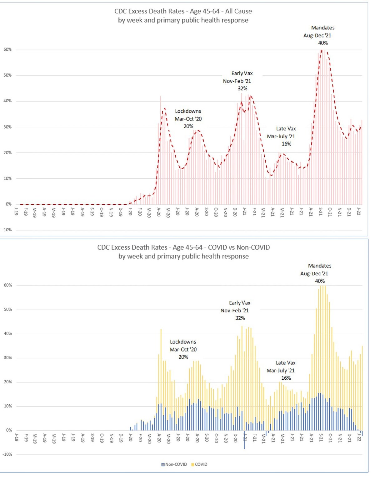 3). This is the third post in my series reviewing @EdwardDowd’s work regarding excess mortality.  My...