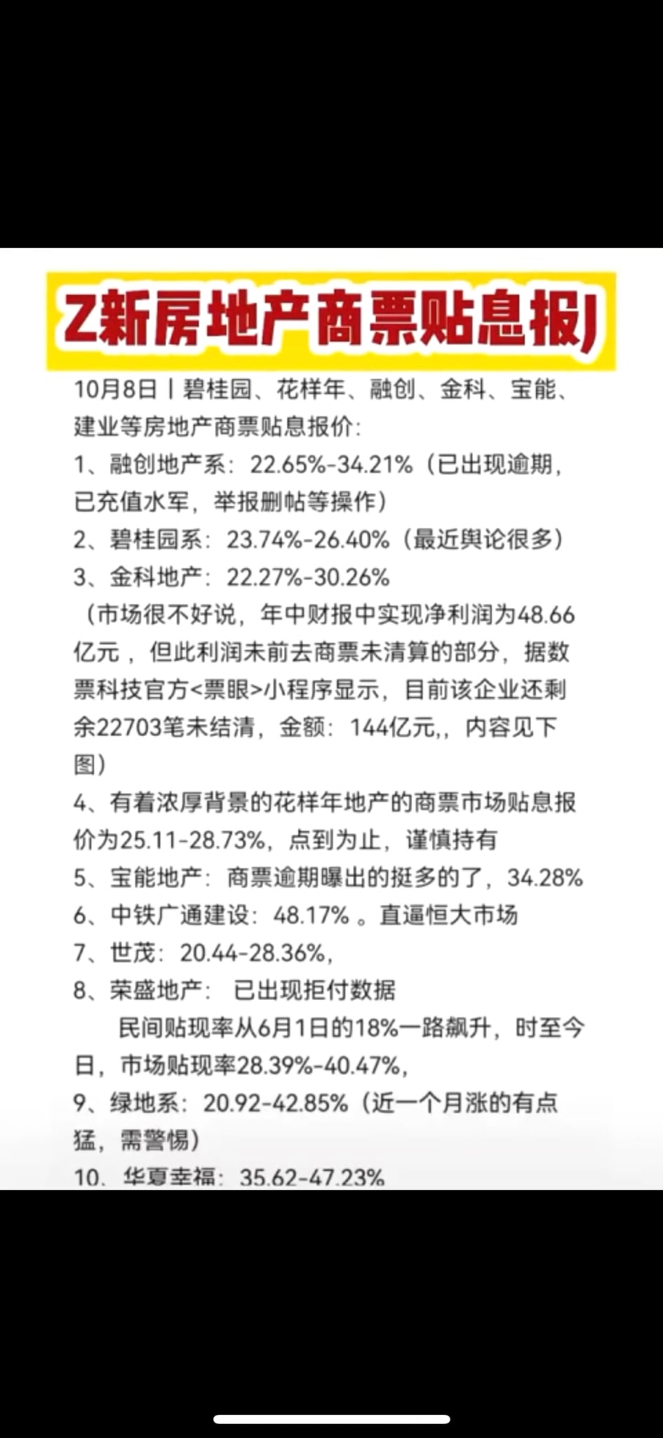 这个名单上的企业会追随恒大地产而去了📣📣📣📣📣📣