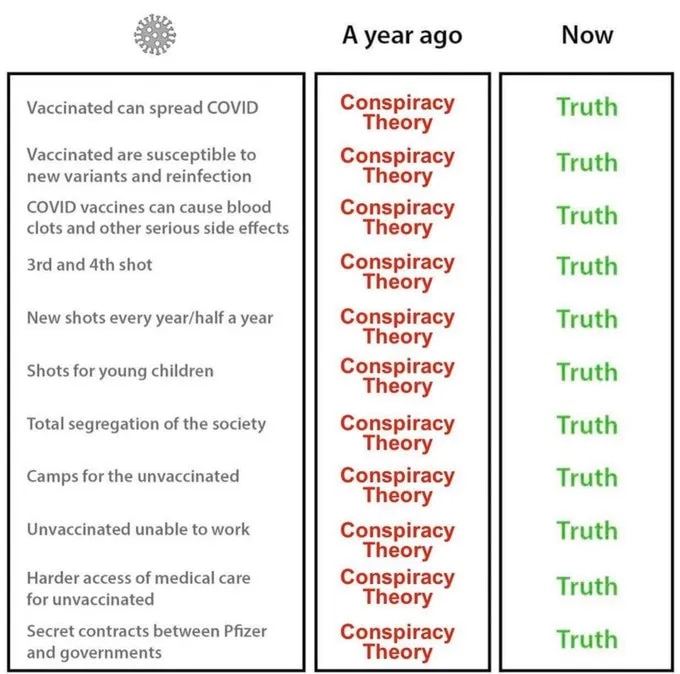 WHATS THE DIFFERENCE BETWEEN A CONSPIRACY THEORIES & THE TRUTH.
About 6 months. @classicTexan @fedee 
@Th3Mss_JennC @Azme58 
@Bowandarrow @123lou 
@LiveforFreedoms 
@Coloradomtrider 
@Jim848 @DBaker53 
@brengiles @mbgs1 
@TomBaldino @JEgan 
@bigbrotherhc @Spartacus6 
@kentgf @WendyL8on 
@General_Greene 
@ManSure @StevenSunny 
@eve6824 @orange2024 
@Carmen @TeamDecal 
@seaduck @RonKlainSucks 
@CCEdwards @jakaroo65 
@melodudu @23chris 
@62Flash @Miller1919 
@AhumbleAmerican 
@TKapstrom @DG1825
@bman @Yougo @huggyboy 
@Blondysw1mr @grimkarl 
@Gramie @TrustNJesus 
@SonjaRowell @Womenfortrumpp🇺🇸
@judgejeanineee🇺🇸❤️ @spicycuban17 @lara8 
@PatriotsUnited2 @khrm1285 @Lakemonstercl @jamespidd @Eagle_Keeper @DanaJo007 @RWmadman@Dapool @Deplorable_Man @Retirewcashflow 