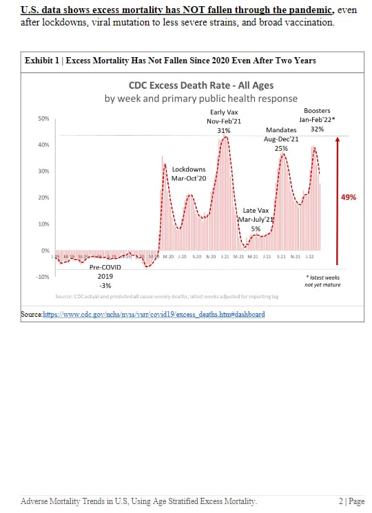 The “system” writ large seems to be geared towards killing folks the last few years.

Proof is in th...