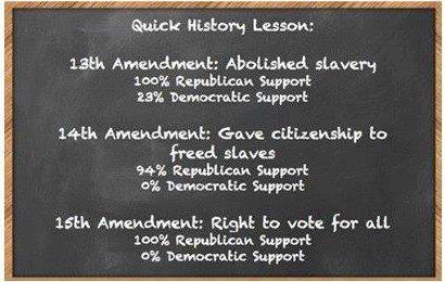 
Democrats have been and still are the party of Racism. They have been trying to Re-Write history an...