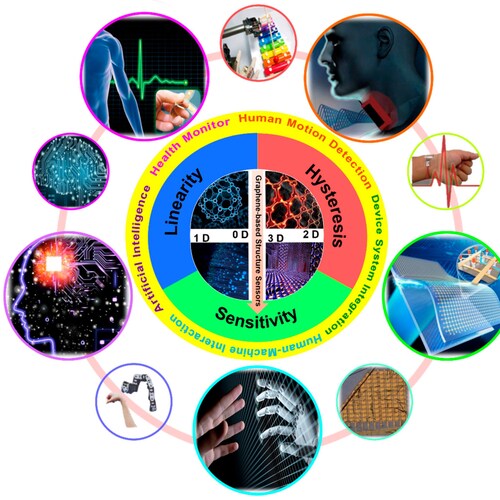 God/Jesus created Lucifer-can’t stop it becoming Satan-human created AI/feeding it- mini Satan in making?