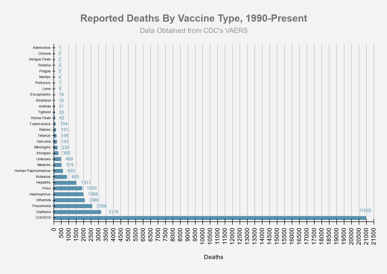 Data @RepMTG tweeted - from VAERS, that got her banned from tweeter. 