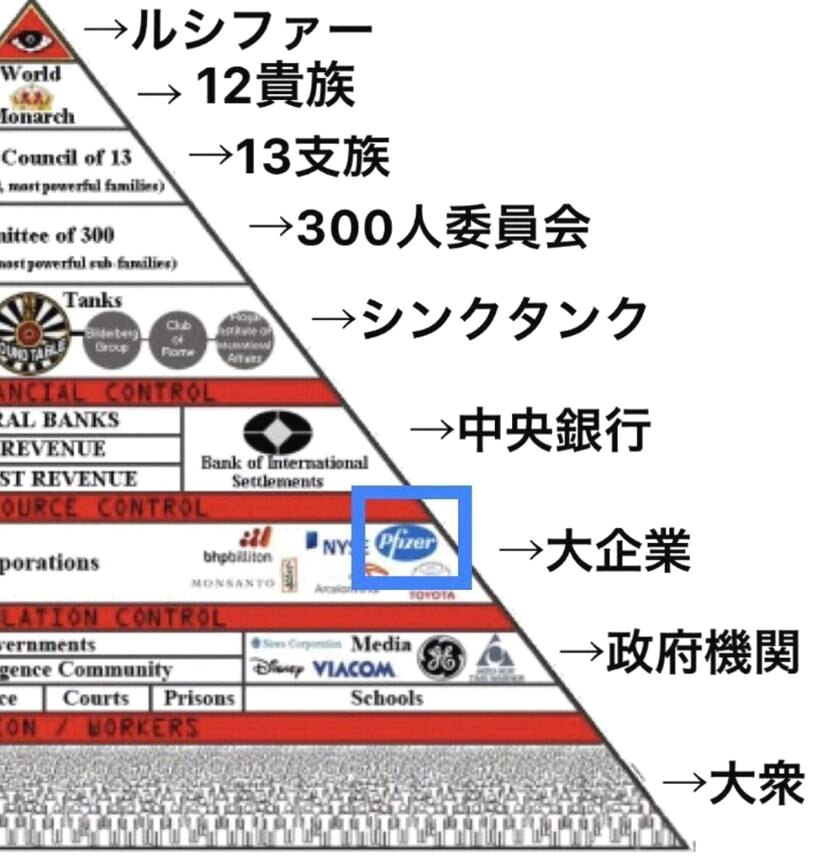 🛑真実はもうすぐ暴かれる💥
🛑ワクチン接種、コロナウイルス感染者数増加、パンデミック…日本国民に不安を煽る日本政府やテレビ、新聞のニュース。

🛑ロスチャイルドマネーが紙切れになり、SWIFTが廃止されQFSへ。
お金の流れがストップする。
ニュルンベルク綱領に違反し大量逮捕。
日に日に闇側の体制は崩れ、上からの圧力が和らぎ、資金提供がストップする。

想像してみて下さい。

北朝鮮の金正恩が、DSからの脅しから解放され、トランプ大統領と握手したシーンを。

ソロスからBLMへの資金提供が止まった後、暴動が収まったことを。

彼らは、最終的には「真実」を話し出す時がやってきます😁

🐉Doragon Godさんより