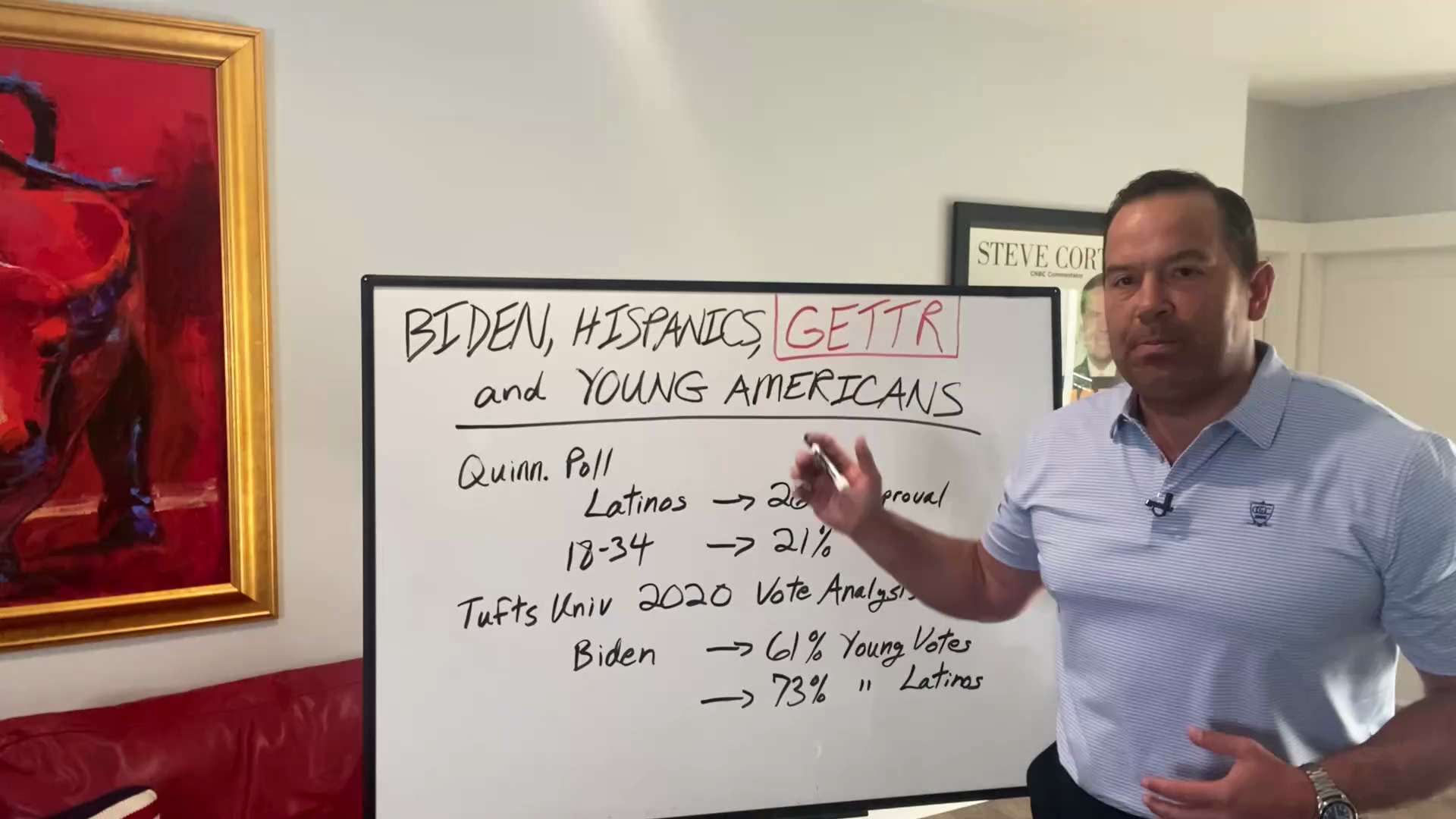 Young Americans turn against Biden and against Globalism.

See the data in my article and the newest...