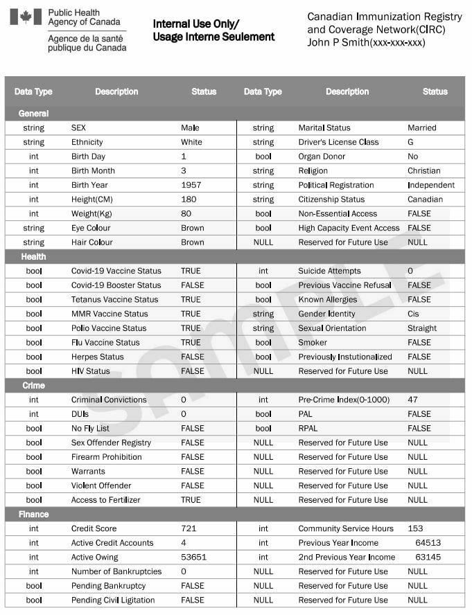 EXCLUSIVE: WHISTLEBLOWER HAS JUST SENT IN A LEAKED INTERNAL DOCUMENT FROM THE CANADIAN IMMUNIZATION ...