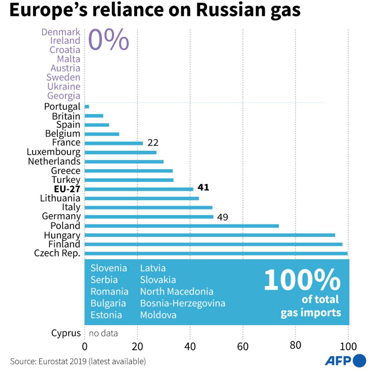 election-wizard-on-gettr-percentage-of-total-gas-imports-from