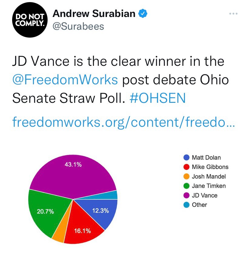 Way to go, @JDVance1!

Here’s my article endorsing him:

https://amgreatness.com/2022/02/23/from-the...
