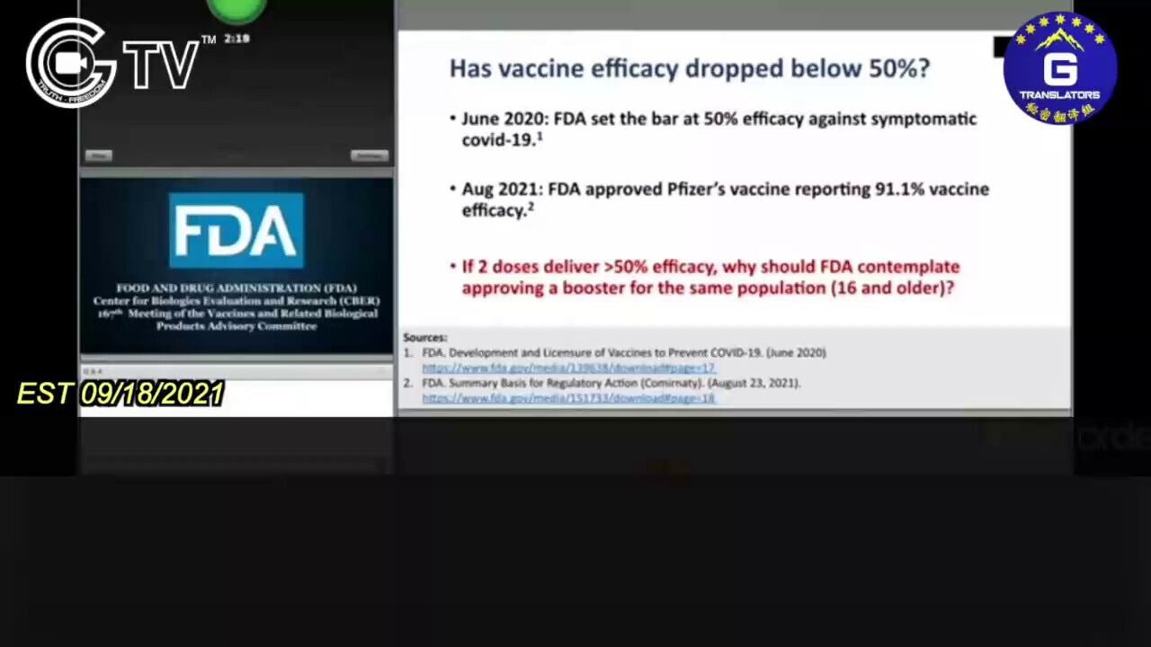 FDA在通过辉瑞中共疫苗加强针之前没有证明前两针疫苗不再有效，加强针的安全性和有效性也并没有数据支持
Before approving the Pfizer’s COVID booster dose,...