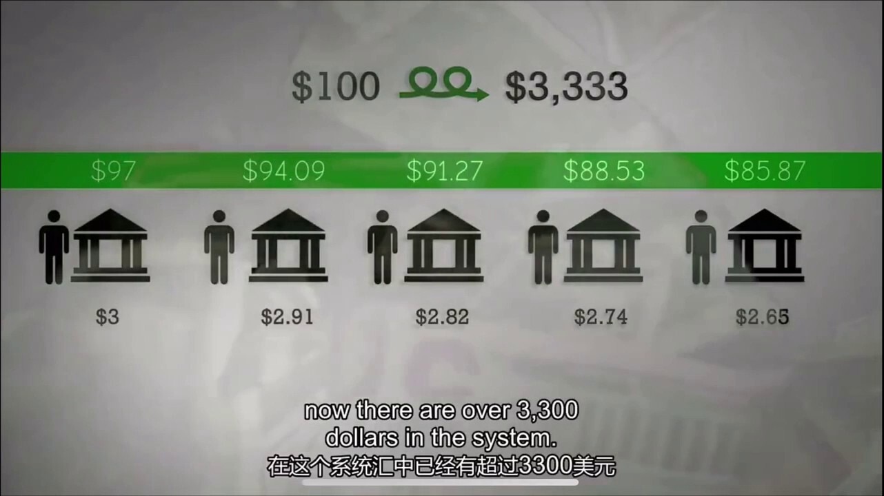 BBC纪录片《比特币：钱的终结》告诉你：传统银行是如何利用你的存款来增发货币（政府债务）并制造金融危机的？