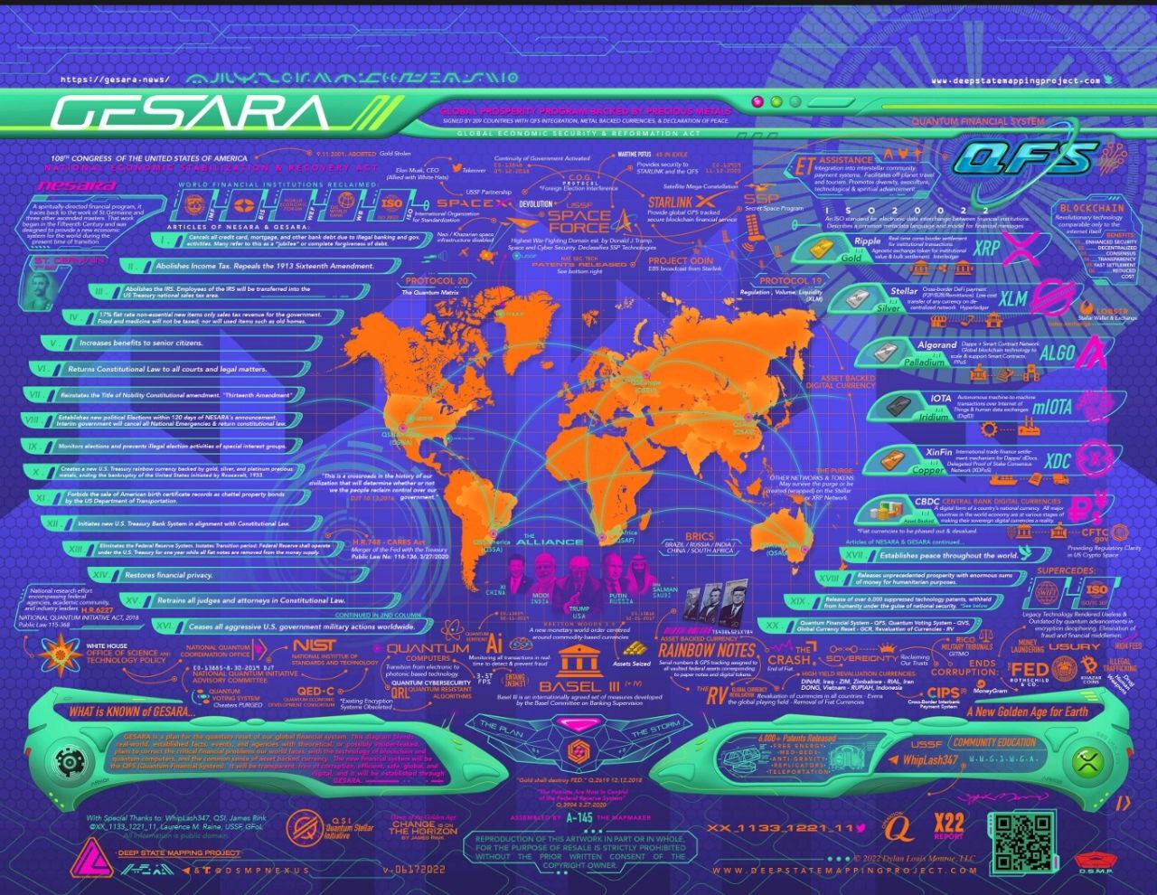 #QFS #GESARA #TheGreatAwakening

GESARA / QFS INFOGRAPHIC

GESARA Map (FREE version), v.061722

D.S....