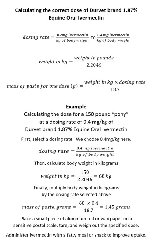 Since federal and state agencies are doing their level best to deny access to prescription ivermecti...