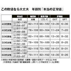 コレステロールや血圧や糖尿に関しての根拠一覧

血液中のコレステロールや血圧は減れば減るほど癌や感染症になりやすいです。
下げてはいけないという本は山ほど出てますので、自分でも見てください。

「日本...