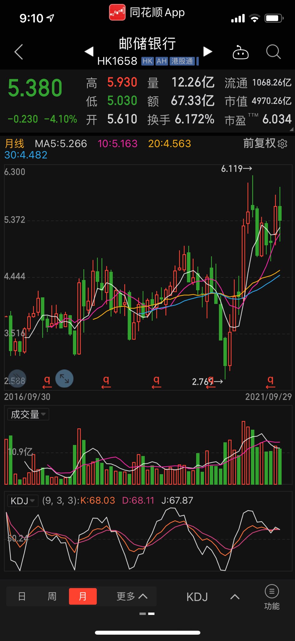 邮储银行100%习家控制！
邮储银行一定会倒闭！
邮储银行上市是最大的国际蓝金黄腐败！
看看都有哪些国际知名股东吧！简单吓死个人了。📣📣📣