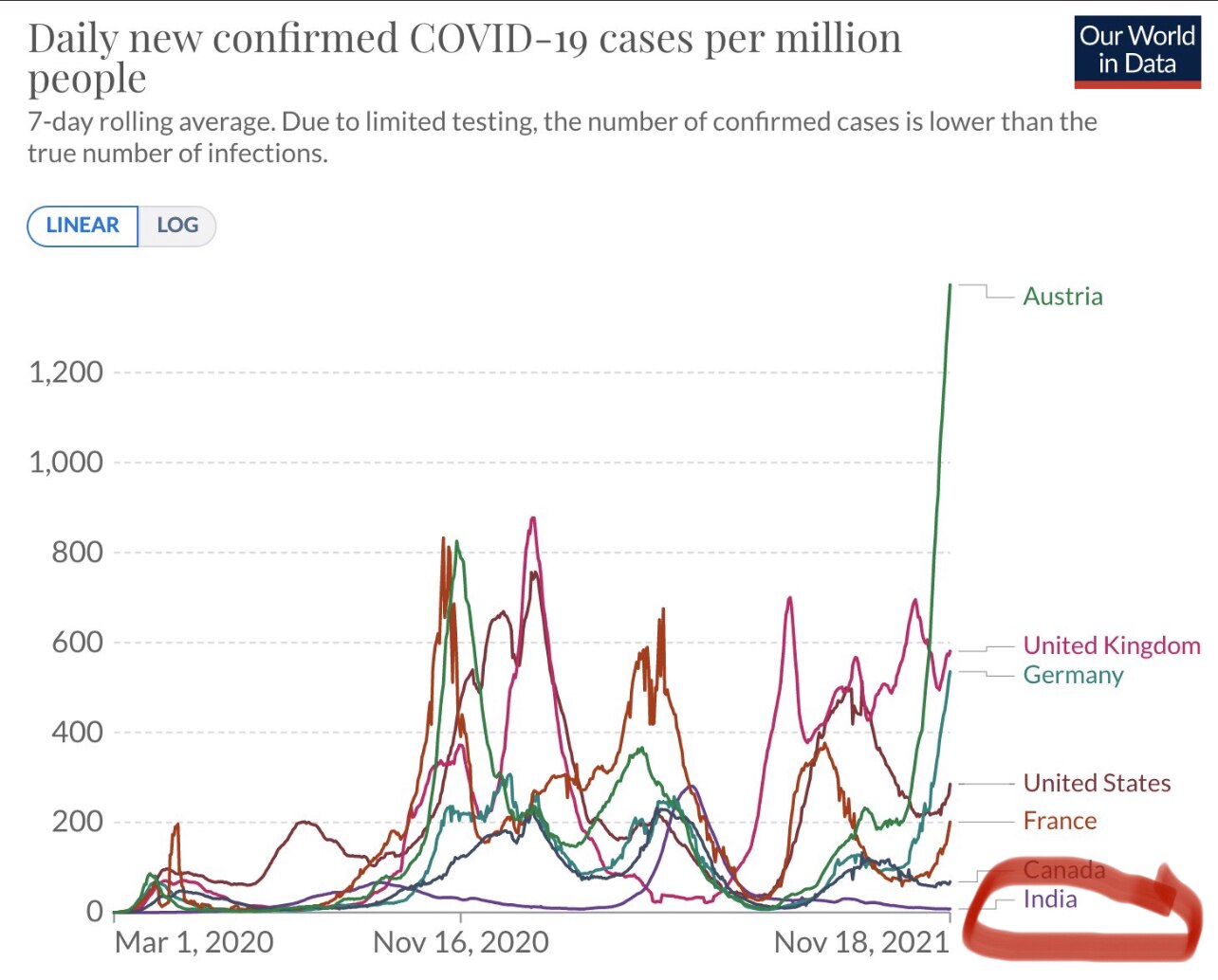 I have circled the country that used #ivermectin to fight Covid.