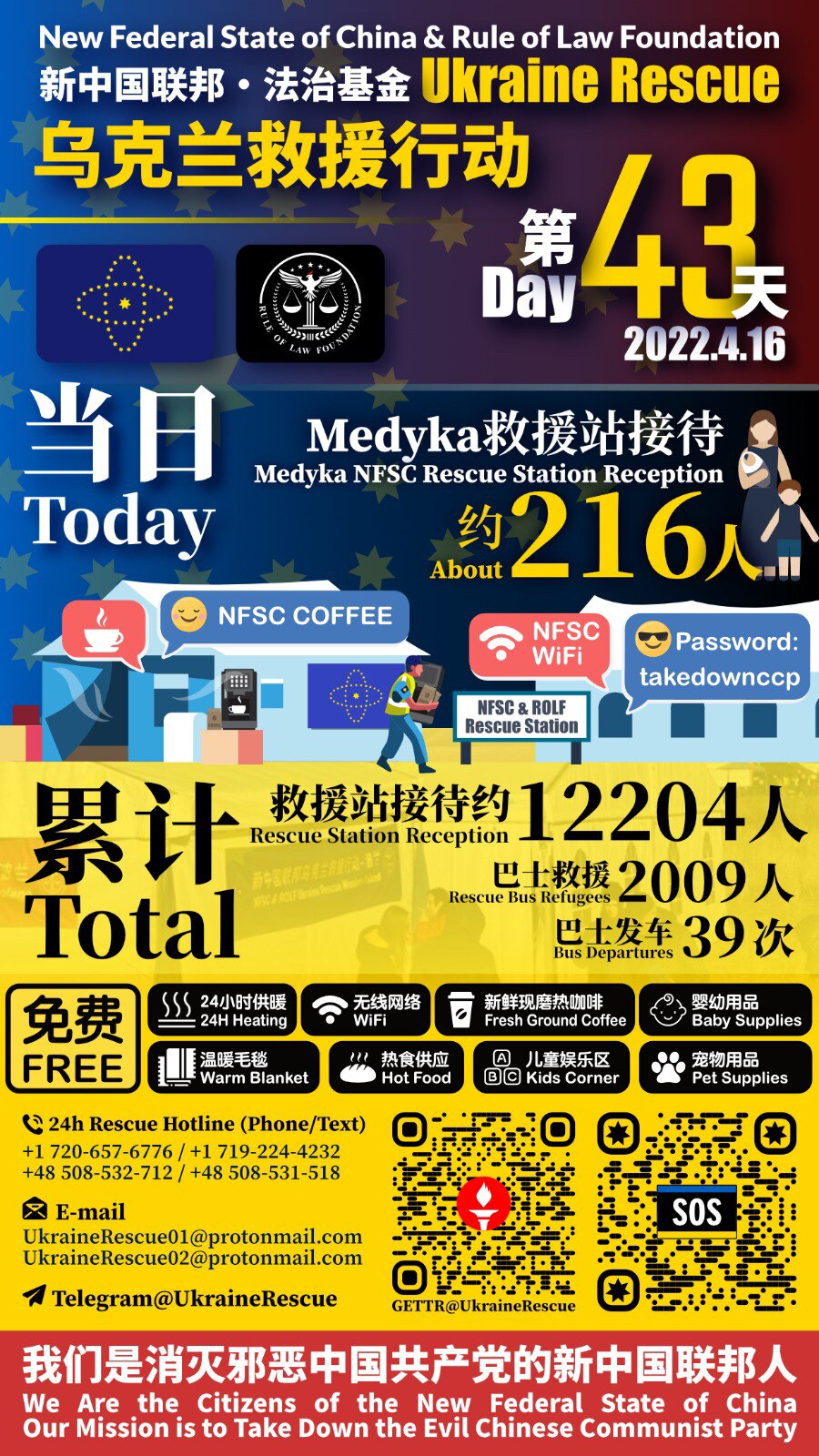 新中国联邦·法治基金——乌克兰救援行动报告

2022年4月16日第43天当日救援统计：
Medyka救援站接待：约216人

累计救援总计：
Medyka救援站接待：约12204人
巴士救援难民：2009人
巴士发车：39次

New Federal State of China & Rule of Law Foundation - Ukraine Rescue Operation Report 

Day 43 - Date: April 16, 2022 :
Medyka Rescue Station Reception: about 216 people

Total：
Medyka Rescue Station Reception: about 12204 people
Refugees Rescued by Bus: 2009 people
Bus Departures: 39 times

#UkraineHelp #UkraineHotline #UkraineEvac #NFSCRescue #UkraineRescue #ROLFRescue