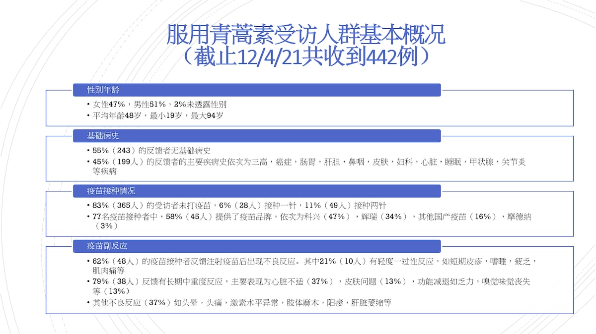最近，我们初步的完成了关于青蒿素保健品和药品效用的问卷调查。调查结果显示，青蒿素会改善和缓解疫苗副作用及其他基础疾病。所有细节均包含在如下的报告里。青蒿素是中共病毒和中共病毒疫苗的解药，我们将继续推进...