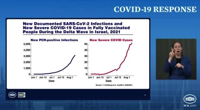 Fauci a few week ago - The numbers out of Israel are misleading.

Fauci now - The numbers from Israe...