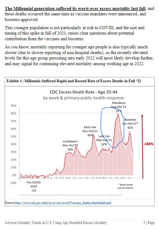@edwarddowd Obviously younger folks should not be dying like this persistently and this is the UK smoking gun ch...
