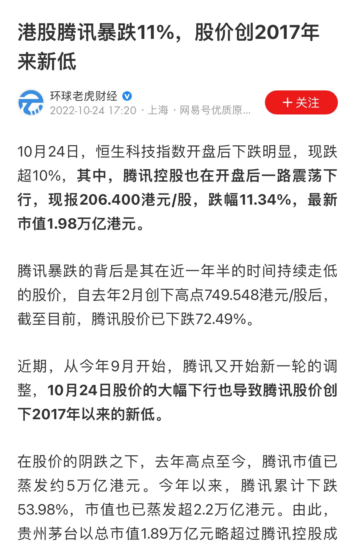 10.24日，腾讯股价暴跌11.34%，创2017年以来新低
#腾讯