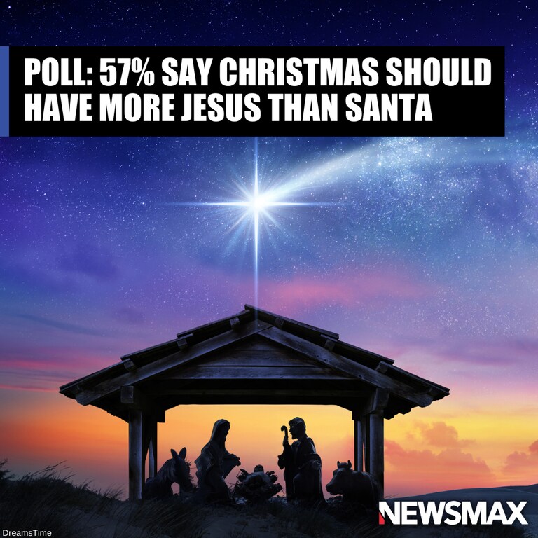 JUST IN: Fifty-seven percent of American adults say Christmas should be more about Jesus Christ than about Santa Claus, according to a new poll by Rasmusse