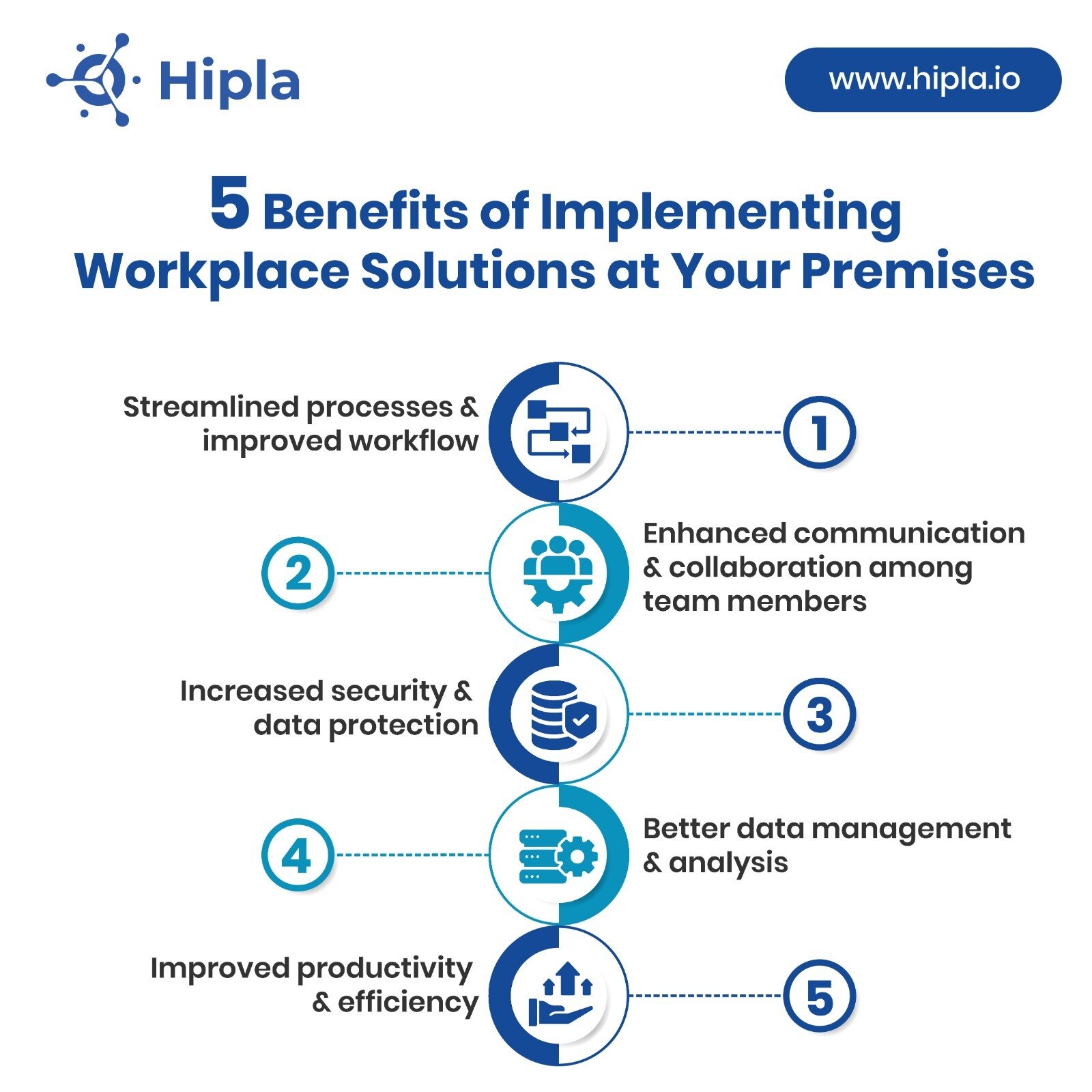 "Efficiency and productivity go hand in hand 💻💼 With the right #workplacesolutions, you can stream...