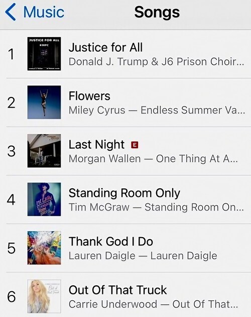 President Trump and the J6 Prison Choir’s new song, “Justice for All,” is #1 everywhere.

This song ...