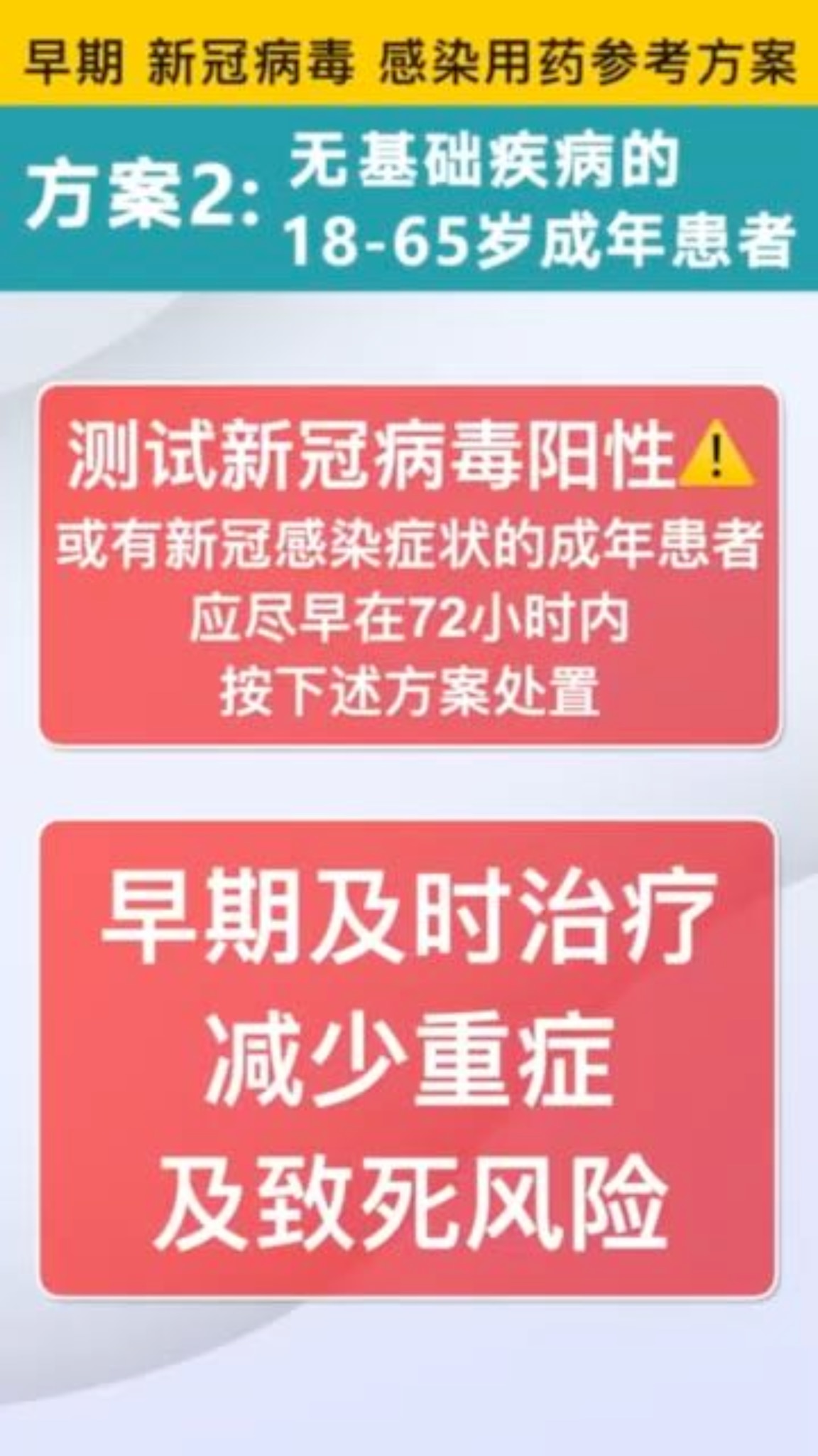 新冠治疗 建议方案 二 