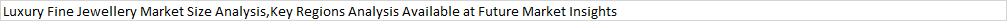 Luxury Fine Jewellery Market Size Analysis,Key Regions Analysis Available at Future Market Insights
...