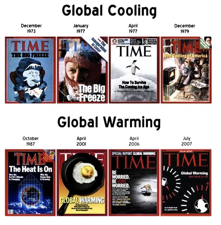 It's been global bullshit the whole time 

