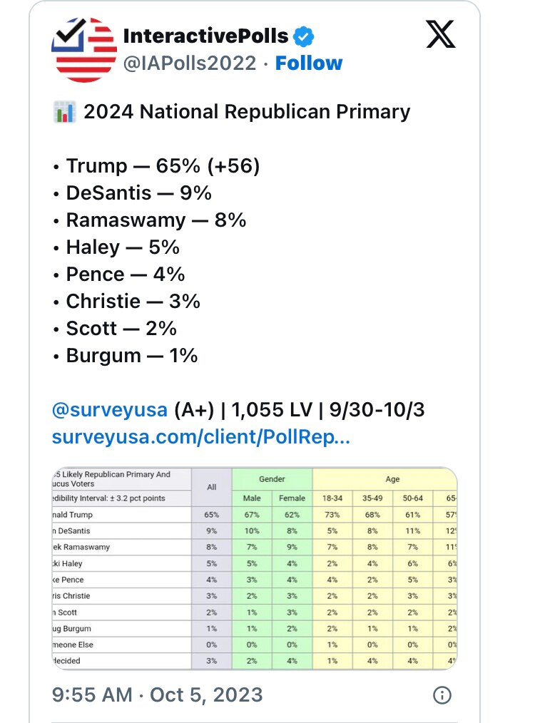 GOP pretend contenders, drop out now!
