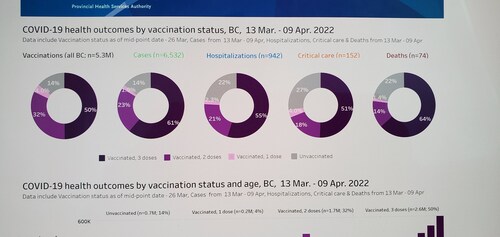 COVID-19 Vaccine Toxicity: Deaths are skyrocketing in the triple vaccinated. What's going on?

Every...