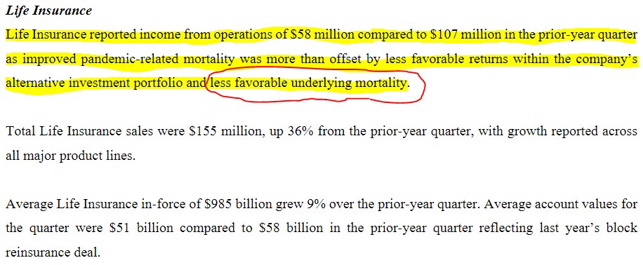 $LNC Lincoln Financial Group’s life insurance arm saw improved death & disability ratios in Q1 but are still up 32% & 13% from 2019 respectively. In earnings release they noted improved pandemic related mortality offense by “less favorable underlying mortality.”  Gee I wonder what that could be🤔…basically Covid as an excuse is going away but yet we have the euphemism “higher underlying mortality” 🤡